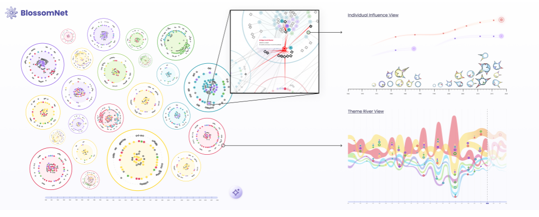 BlossomNet project visualization